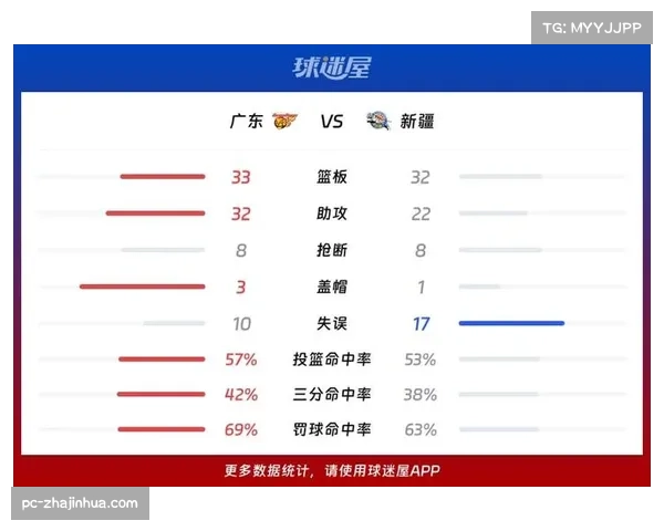 【2026年4月CBA联赛攻防转换效率研究·赛前·分析数据前瞻：新疆与广东的半决赛对决，篮板球与转换得分关联性成焦点